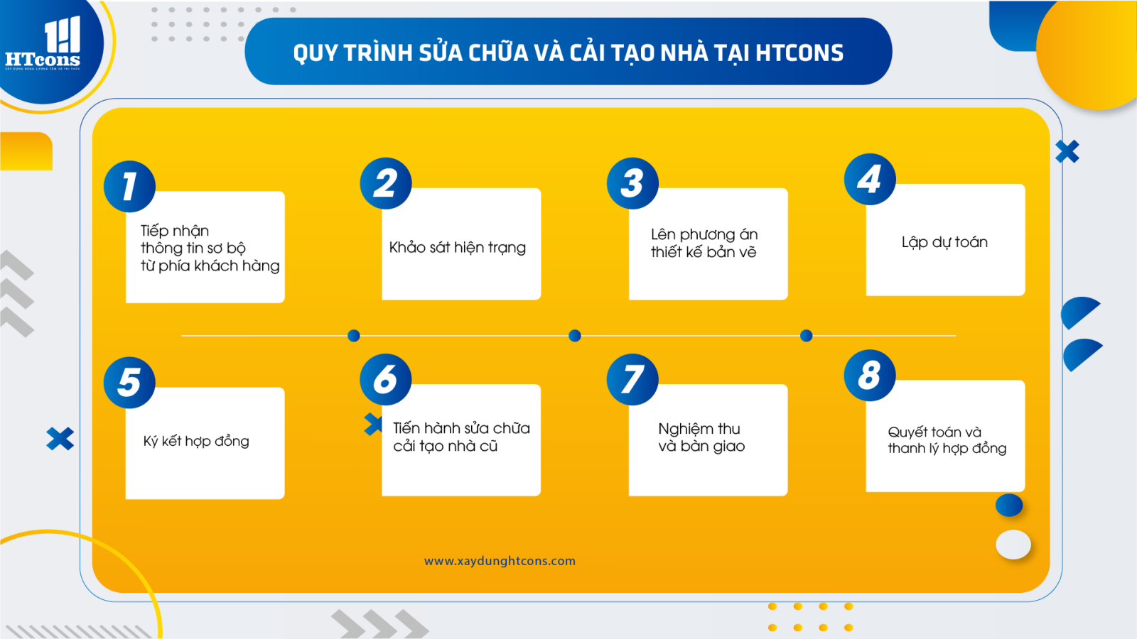 quy trình cải tạo và sửa chữa nhà tại HTcons