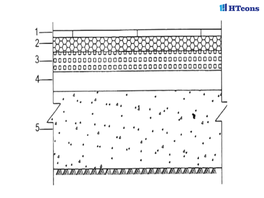 Dùng xỉ than dạng hạt để tạo lớp cách nhiệt