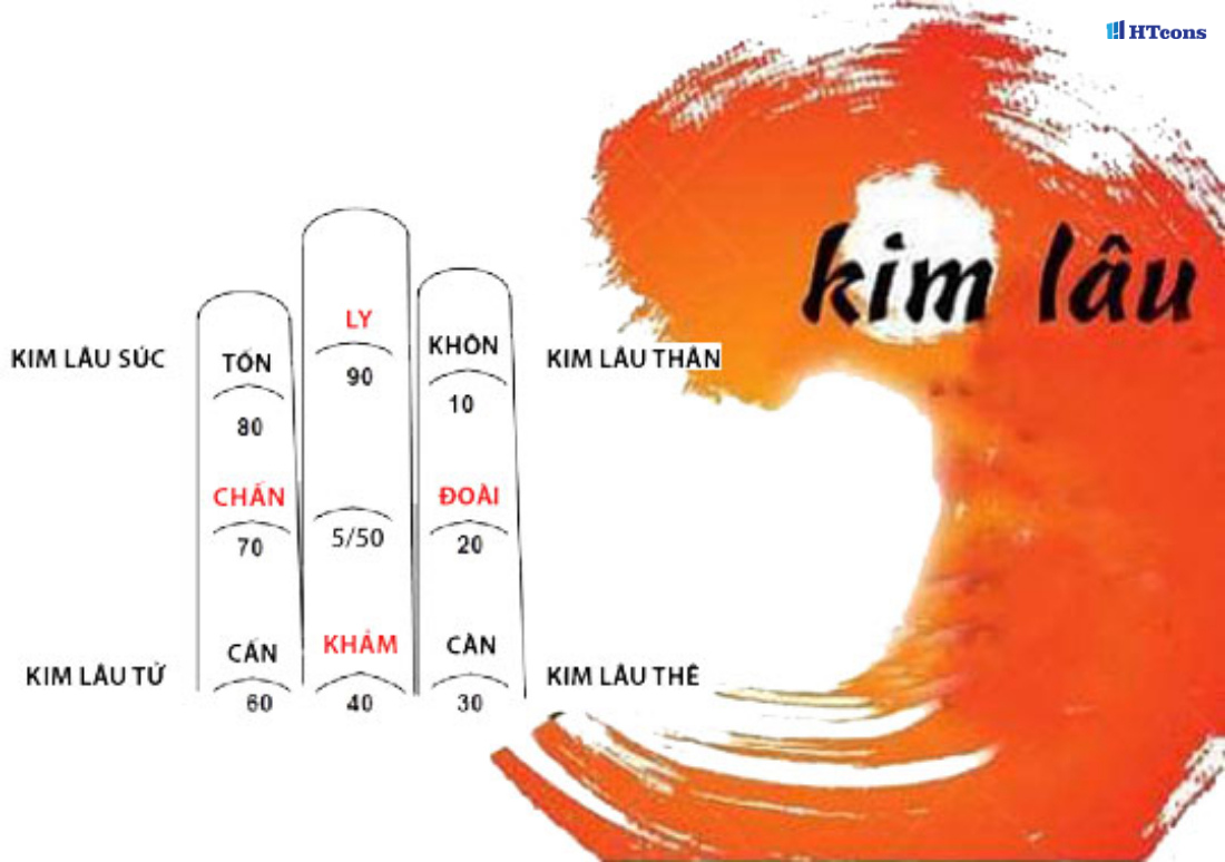 Hạn Kim Lâu Là Gì? Khám Phá Và Hóa Giải Các Hạn Kim Lâu Trong Đời Sống