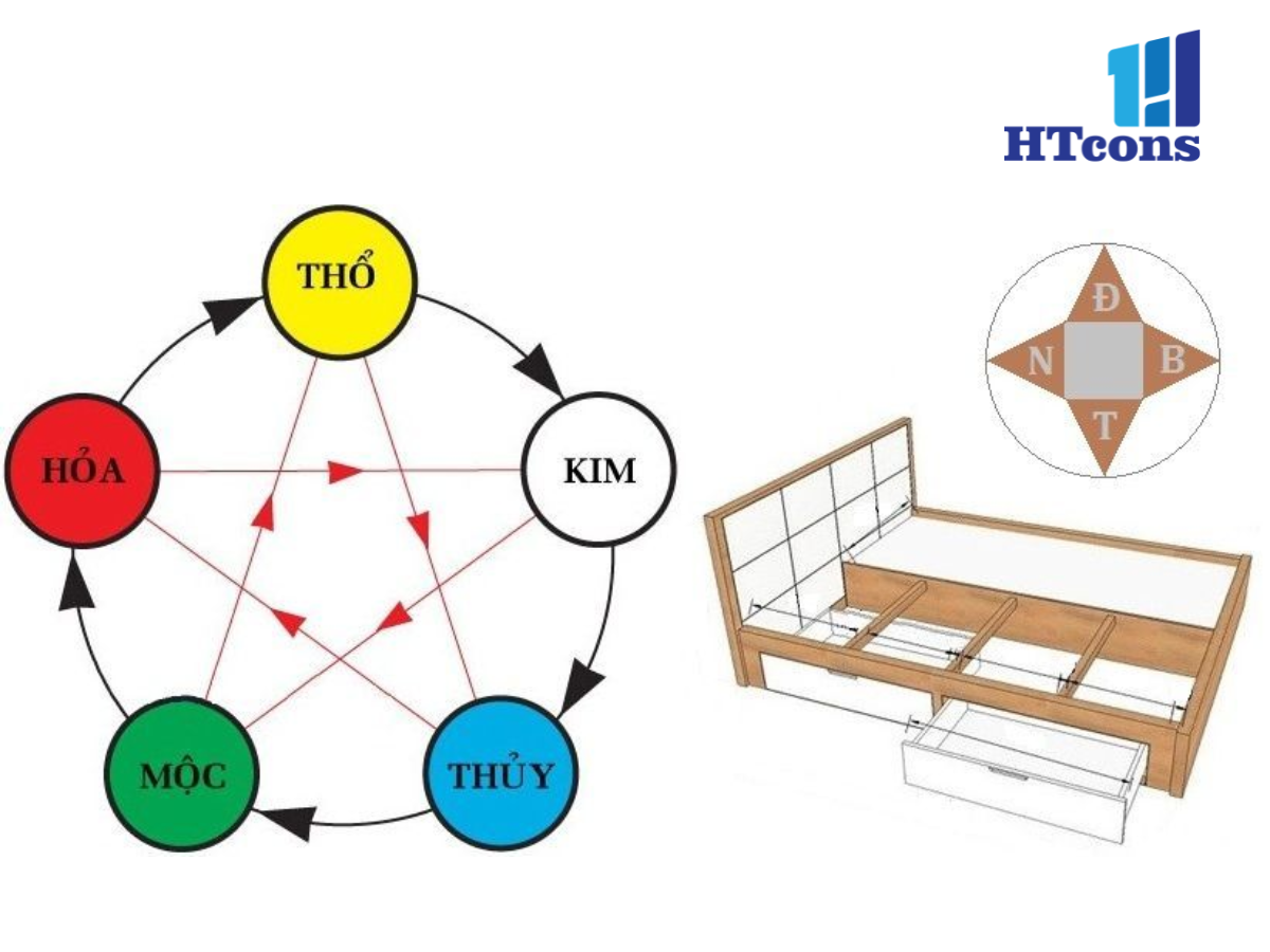Những kiêng kỵ về hướng kê giường ngủ tuổi Bính Dần