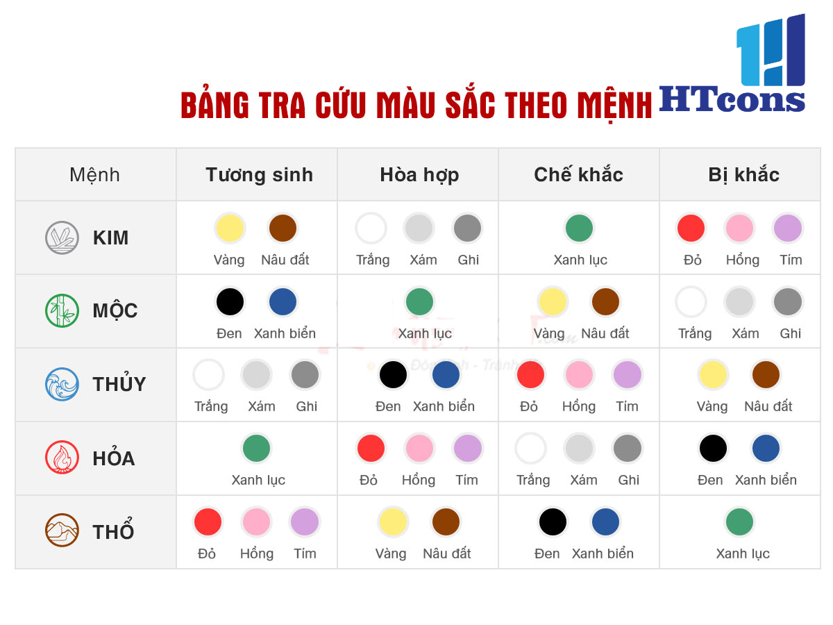 Màu sơn hợp mệnh Kim