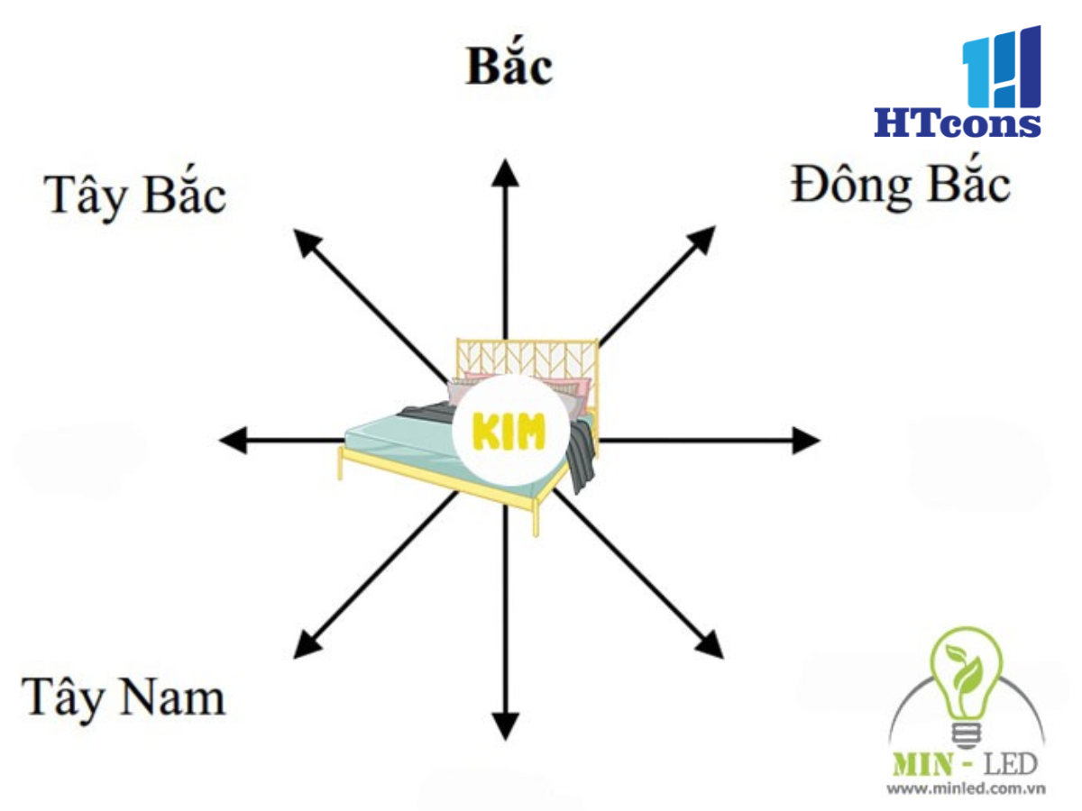 Hướng kê giường ngủ cho người mệnh Kim