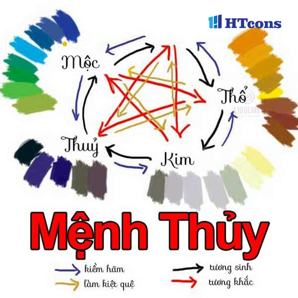 Mệnh Thủy