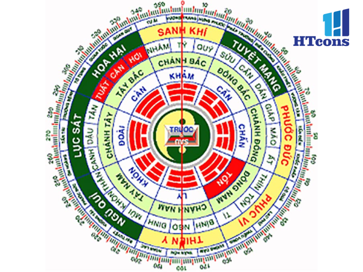 Tuổi Đinh Mão xây nhà hướng nào