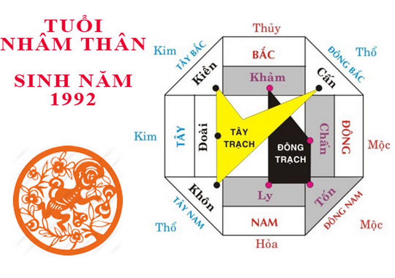 Tổng quát về tuổi Nhâm Thân 1992 