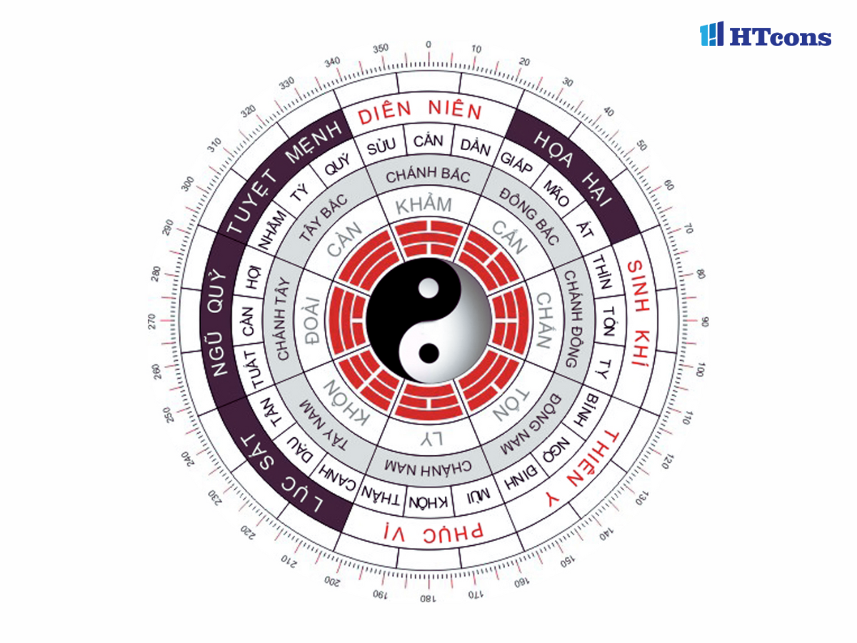 Tuổi Nhâm Tuất khi xây nhà cần tránh những hướng xấu