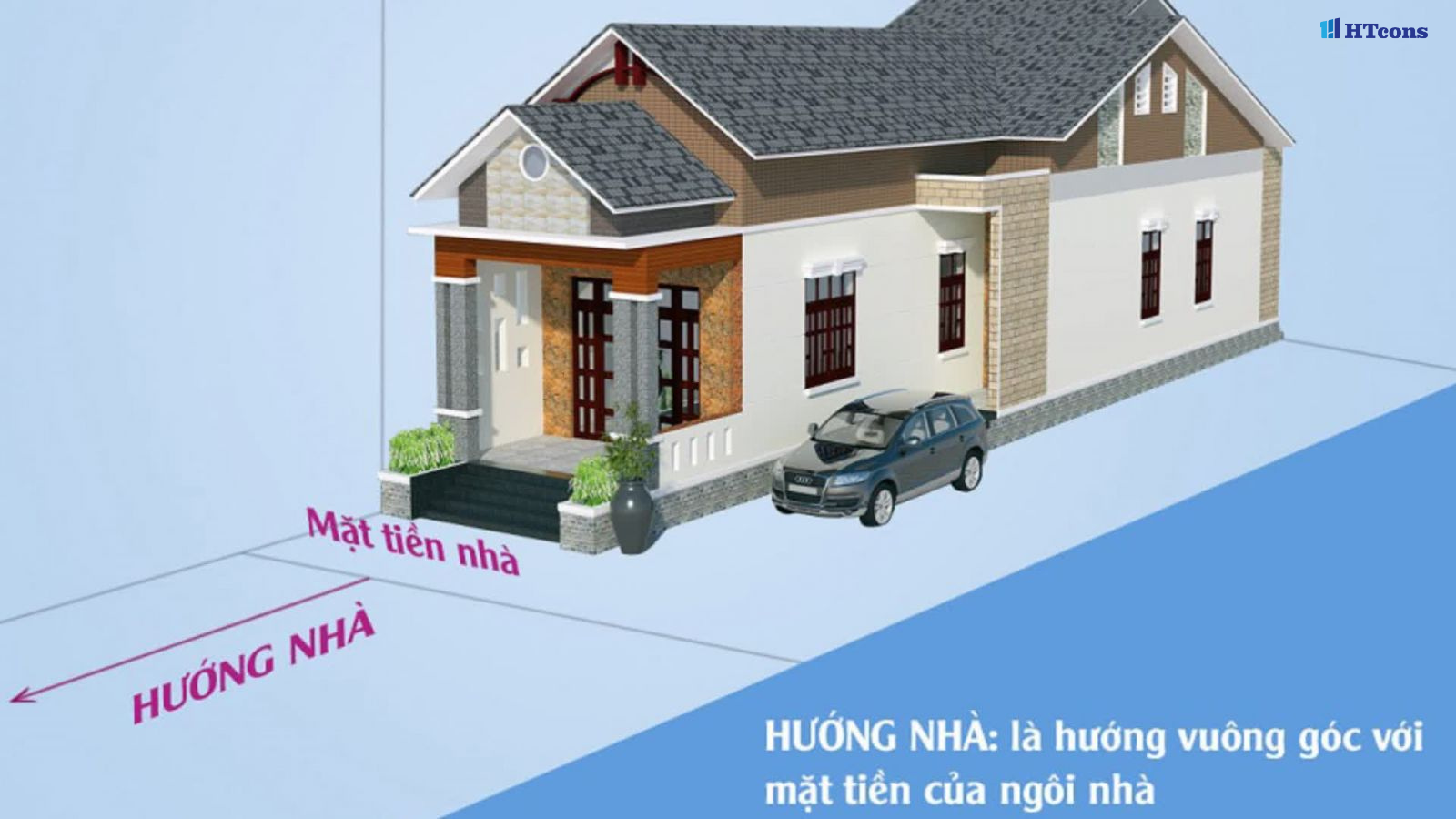 Hướng nhà hợp phong thủy tuổi Quý Hợi